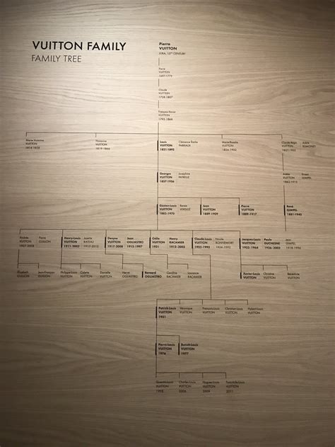 louis vuitton born|louis vuitton family tree.